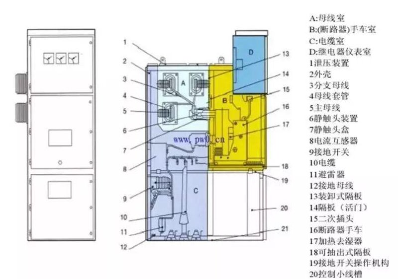 在电力系统中，真空断路器扮演着至关重要的角色。那么，它究竟是如何工作的？又有哪些优势和不足呢？本文将通过对真空断路器的工作原理、应用情况以及与其他类型断路器的对比分析，帮助读者全面了解这一设备。